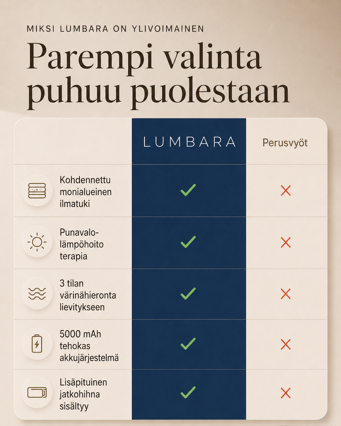 Lumbara ®