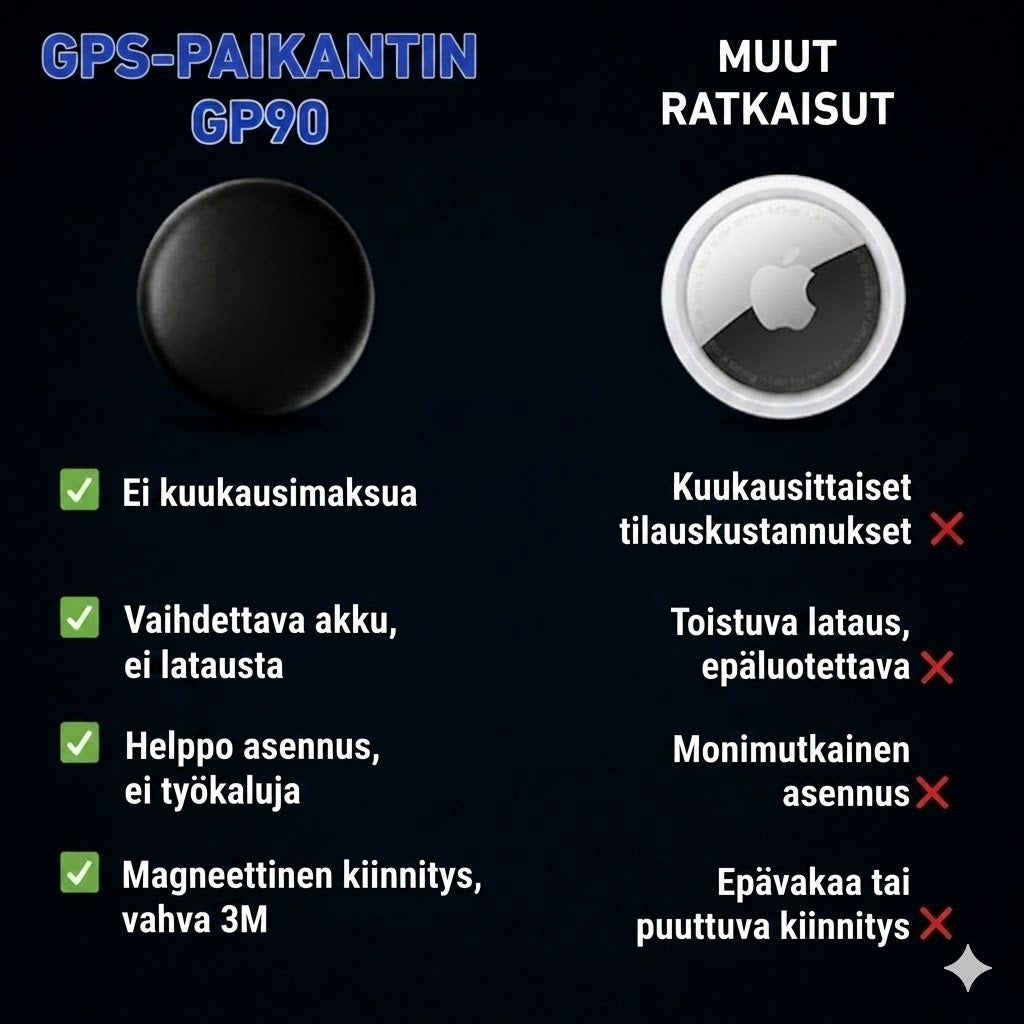 GP90 - Tarkka GPS-paikannin ilman kuukausimaksua (Android/Apple)