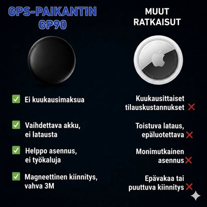 GP90 - Tarkka GPS-paikannin ilman kuukausimaksua (Android/Apple)