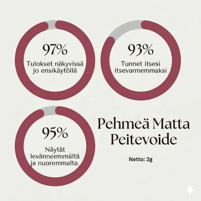 SOS Cover™ Väriä korjaava peitevoide