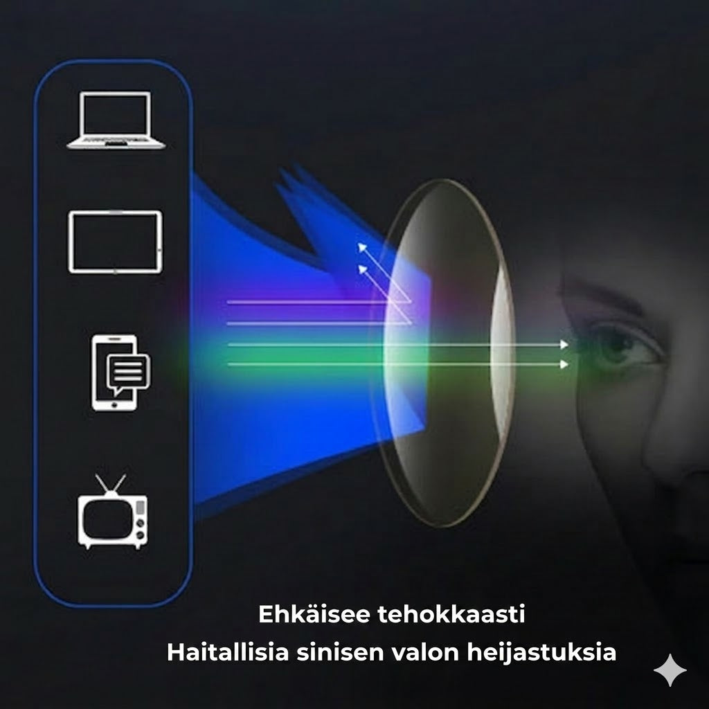👓 Kaksiteholasit aurinko- ja sinivalosuojalla (UV)
