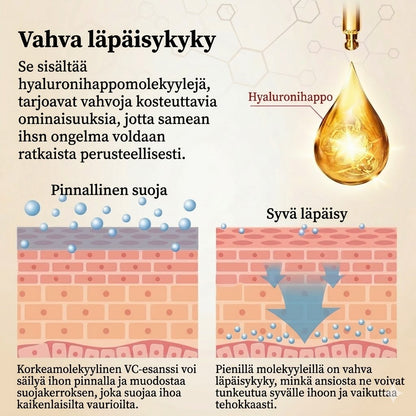 Celimax | Retinal Shot Kiinteyttävä tehostaja vaikuttaa 11x nopeammin kuin Retinoli