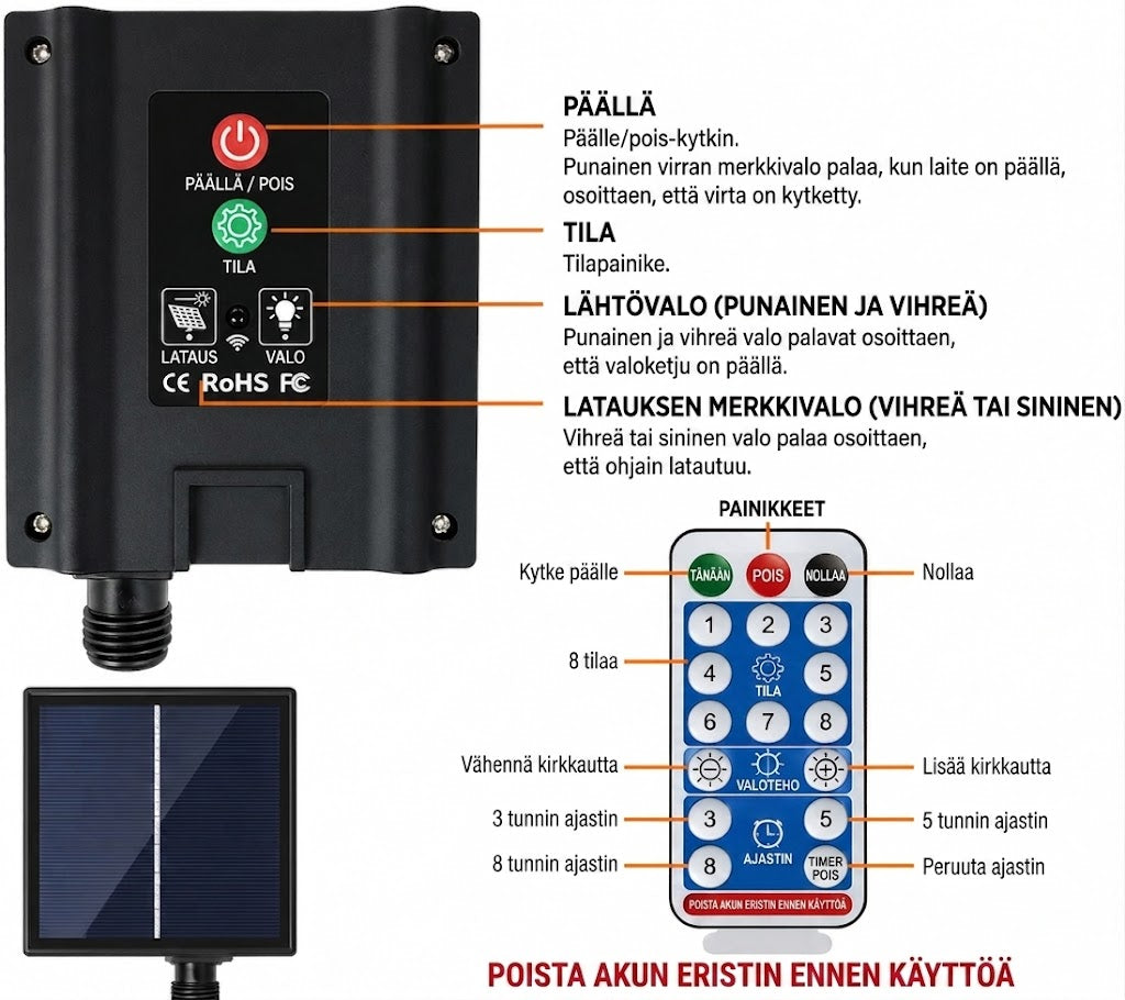 Aurinkokenno-ilotulitus – Maagiset aurinkokäyttöiset valopallot terassille ja puutarhaan