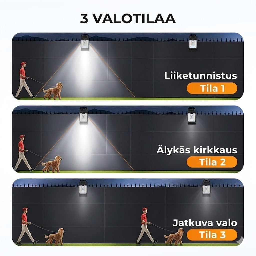 Aurinkokennovalo nipistimellä ja liiketunnistimella